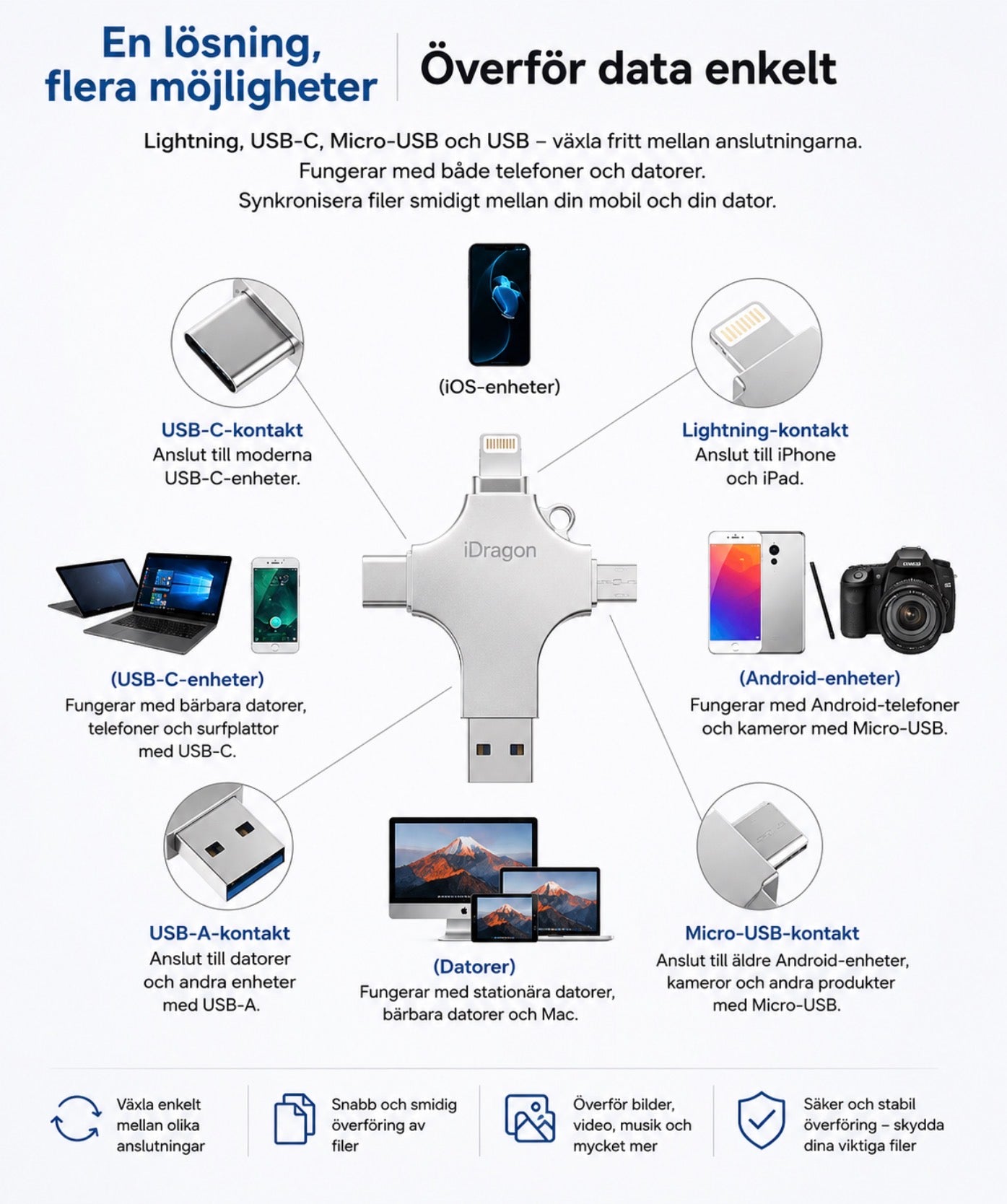 4-i-1 USB-minne – För iPhone, Android, USB-C & Dator